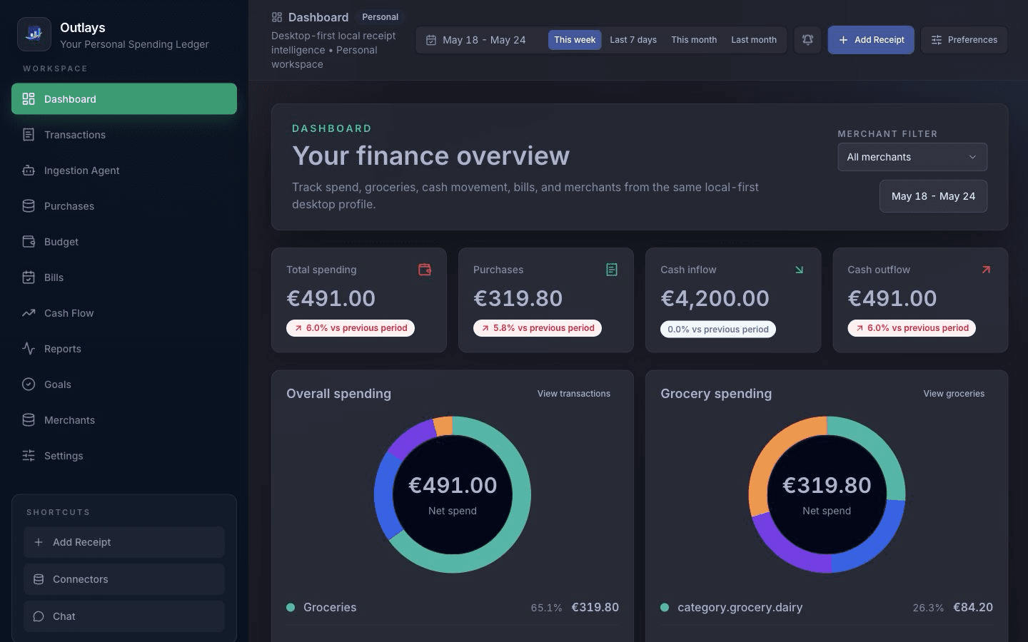Outlays Dashboard mit synthetischen Beispieldaten